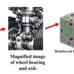 NIT-Rourkela develops lightweight material for aircraft landing gear